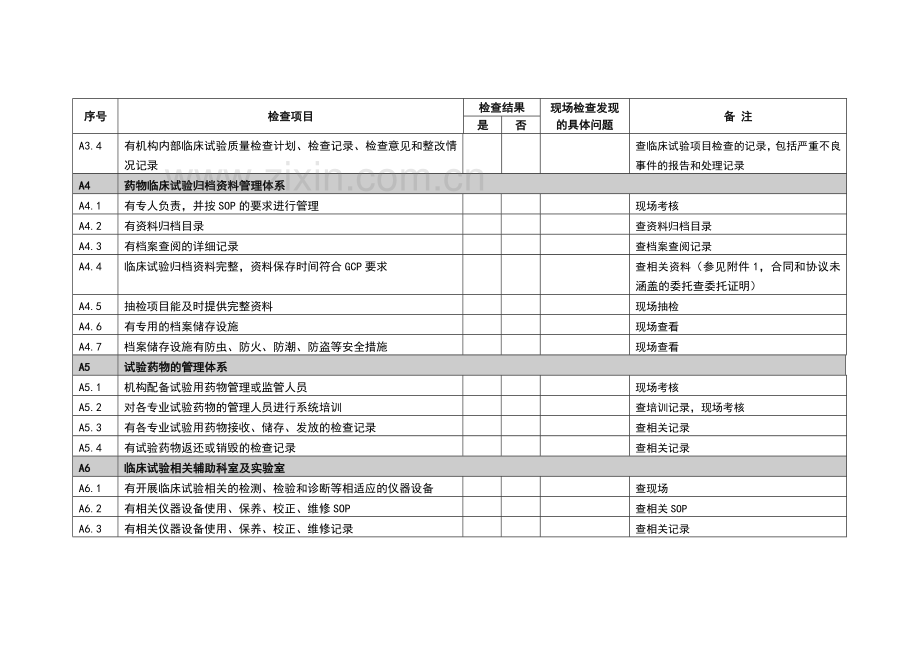 国家食品药品监督管理局.docx_第3页