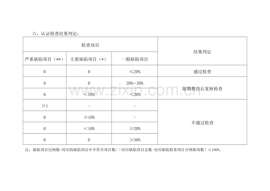 原版药品GSP现场检查指导原则.docx_第3页