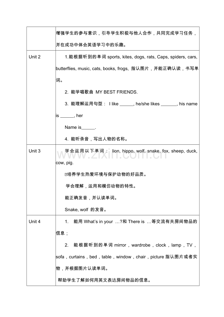 四年级下学期英语教学计划.doc_第3页