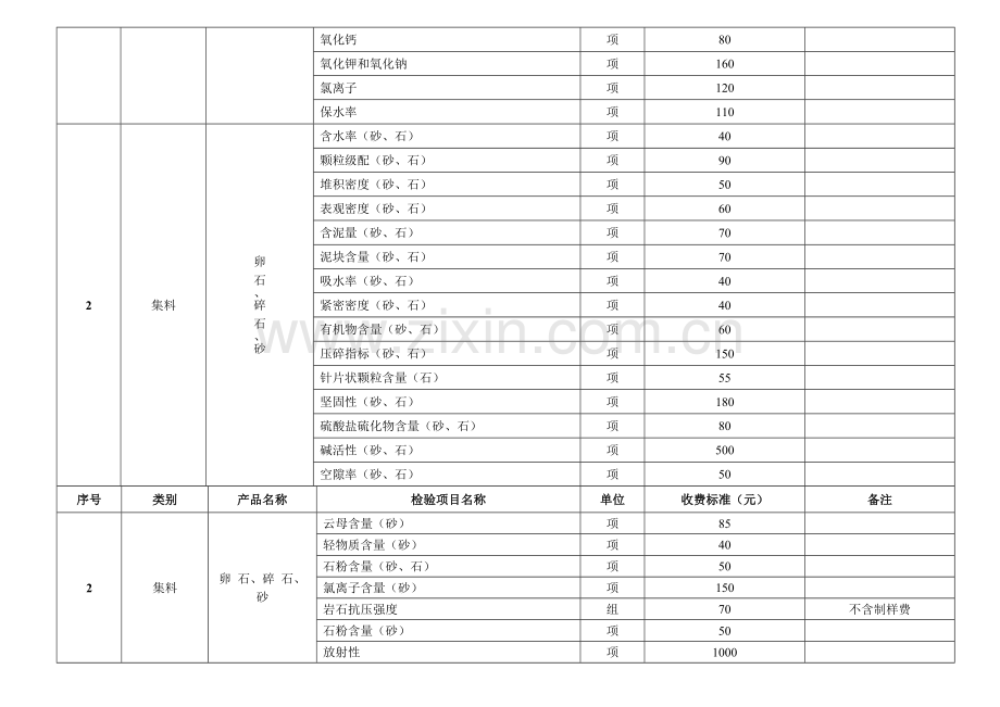 建设工程质量检测收费项目和标准.docx_第2页