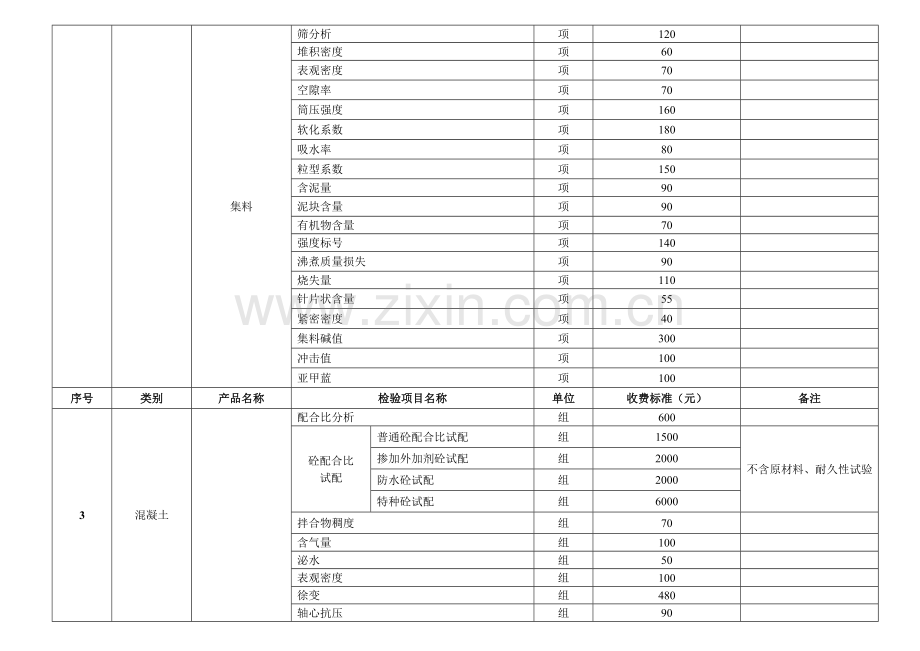 建设工程质量检测收费项目和标准.docx_第3页