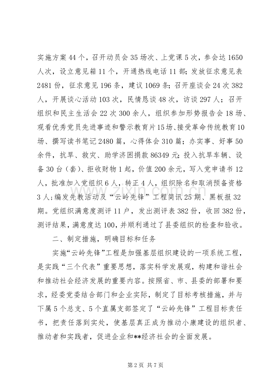 县经委党委年度云岭先锋工程工作总结 .docx_第2页