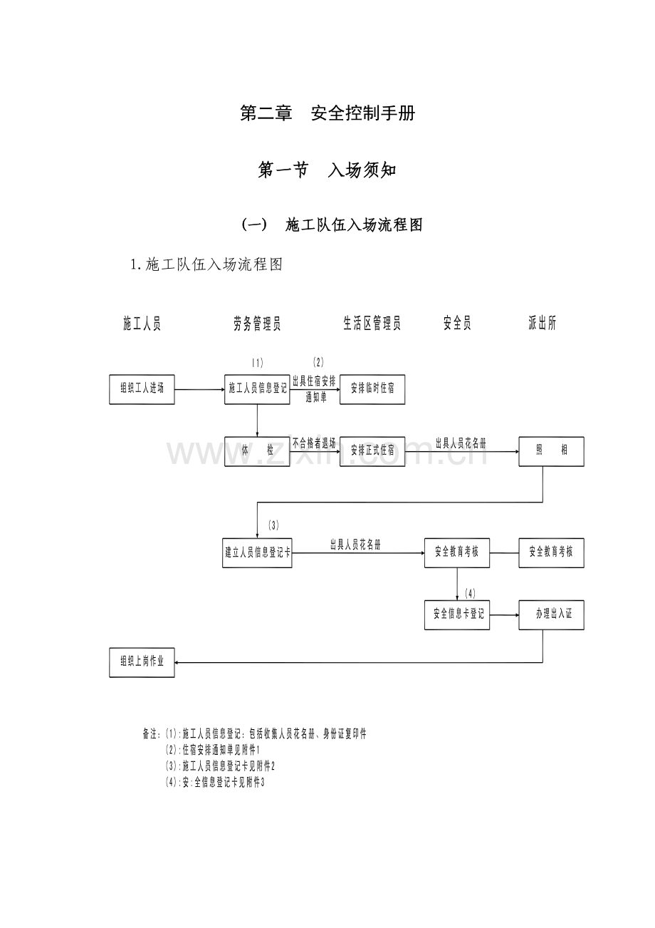 施工现场安全控制手册.docx_第1页