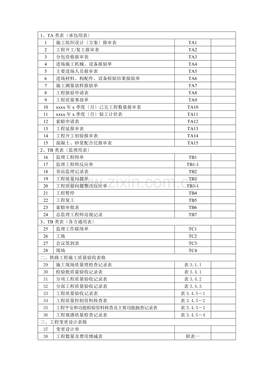 海洋铁路施工阶段监理用表汇编.doc_第3页