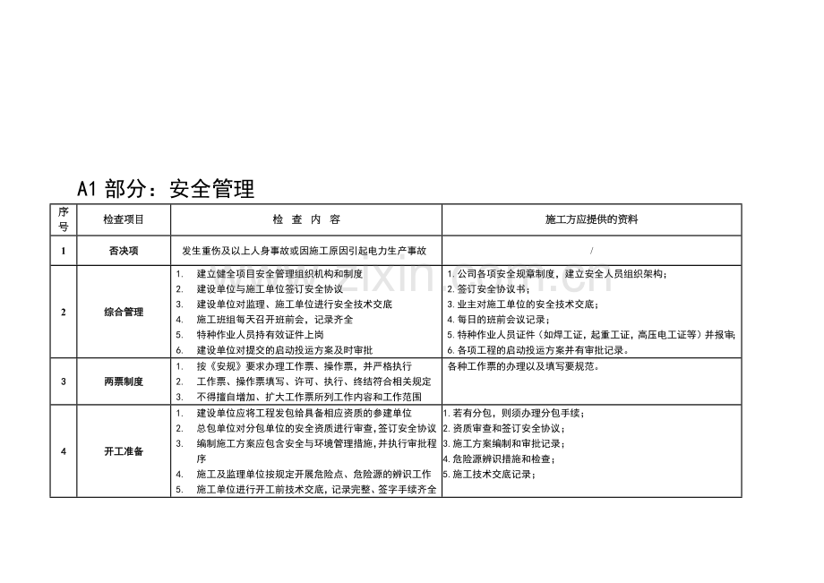 建筑工程安全管理与质量管理.docx_第1页