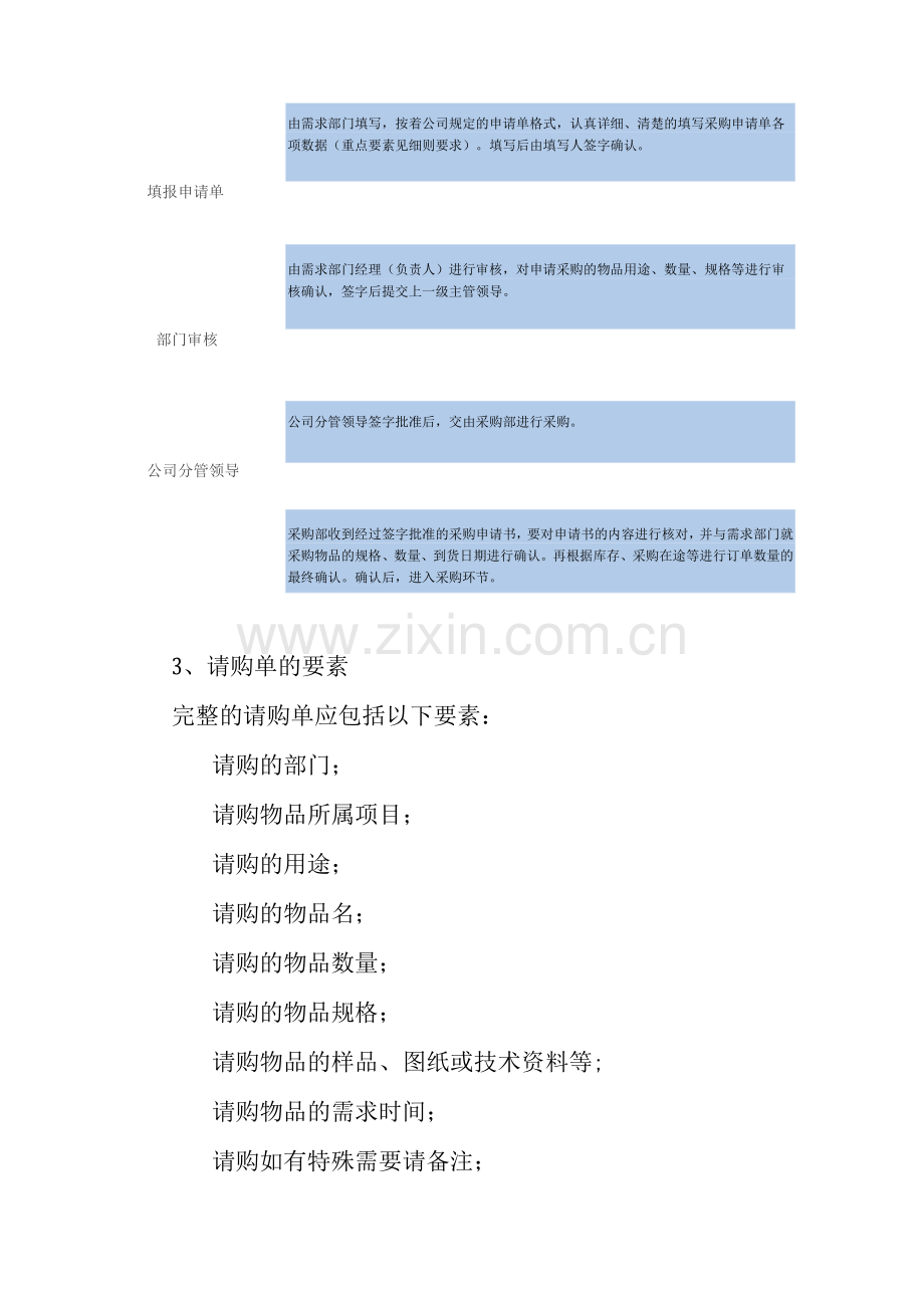 采购管理制度及采购流程.docx_第2页