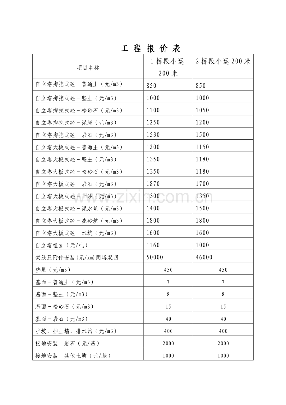 库尔勒-尉犁输电线路工程施工组织设计.docx_第2页