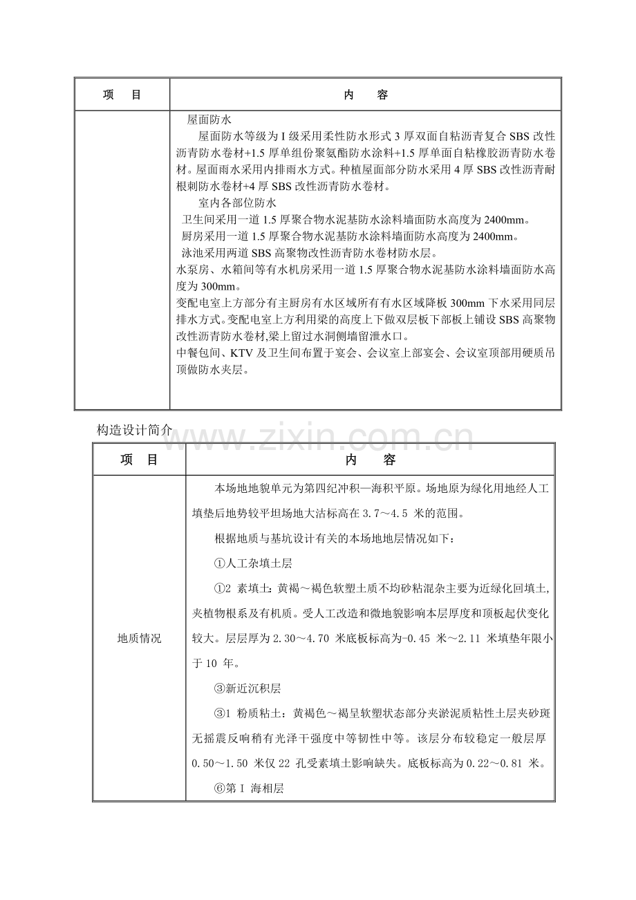 某酒店混凝土工程监理实施细则.doc_第3页