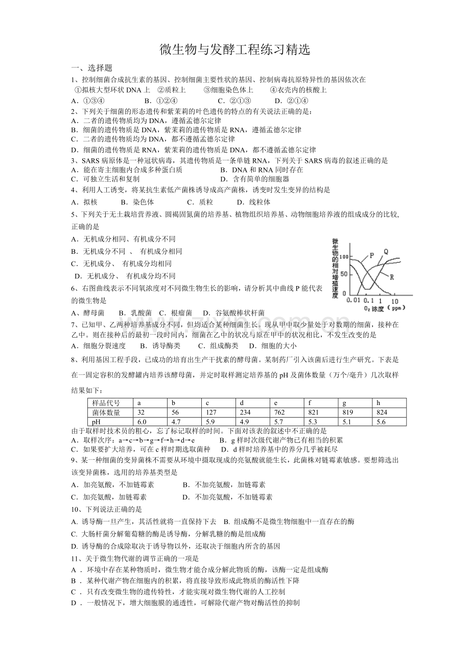 微生物与发酵工程练习.docx_第1页