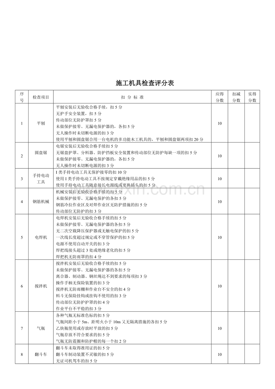 工程安全检查评分表.docx_第1页