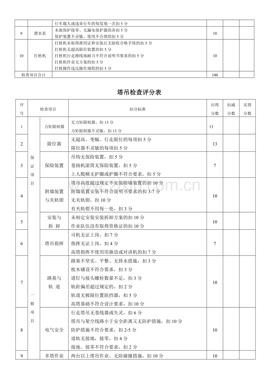 工程安全检查评分表.docx_第2页