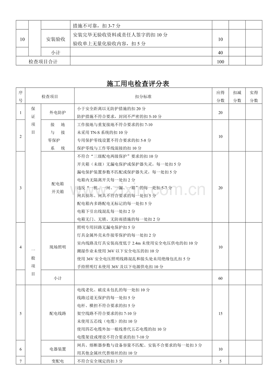 工程安全检查评分表.docx_第3页