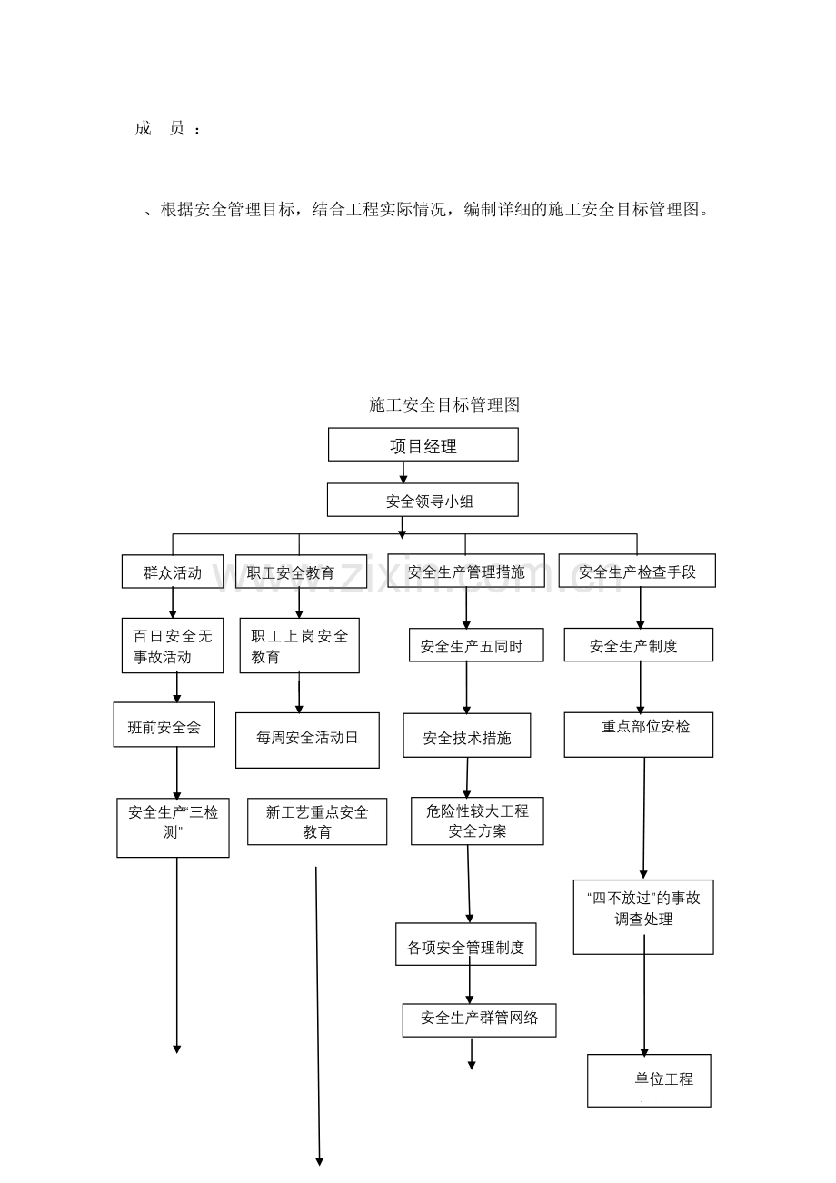 山东某互通立交工程主线桥现浇箱梁安全专项方案(73页).doc_第3页