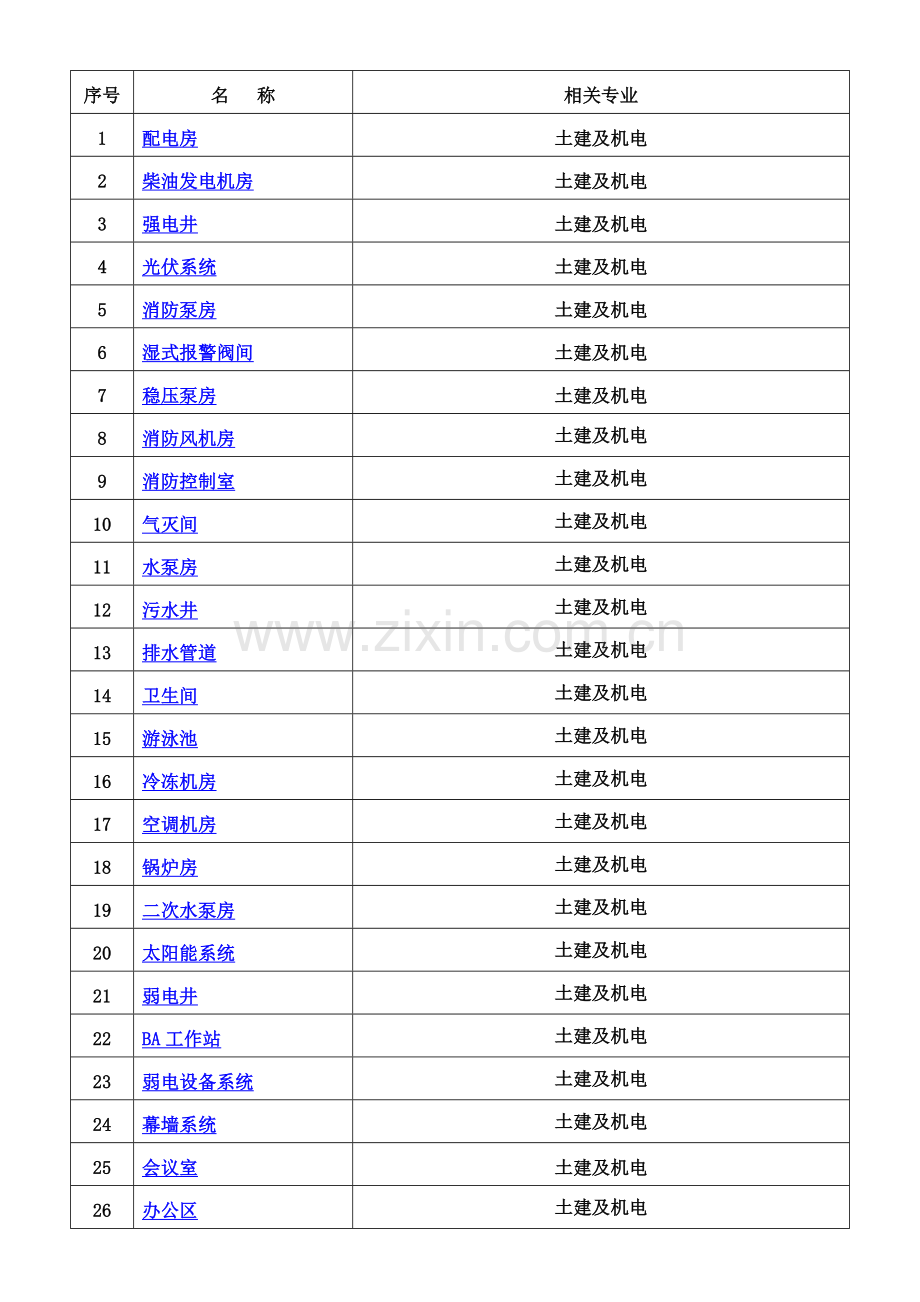 建筑工程交接制度(物业类)1.docx_第3页