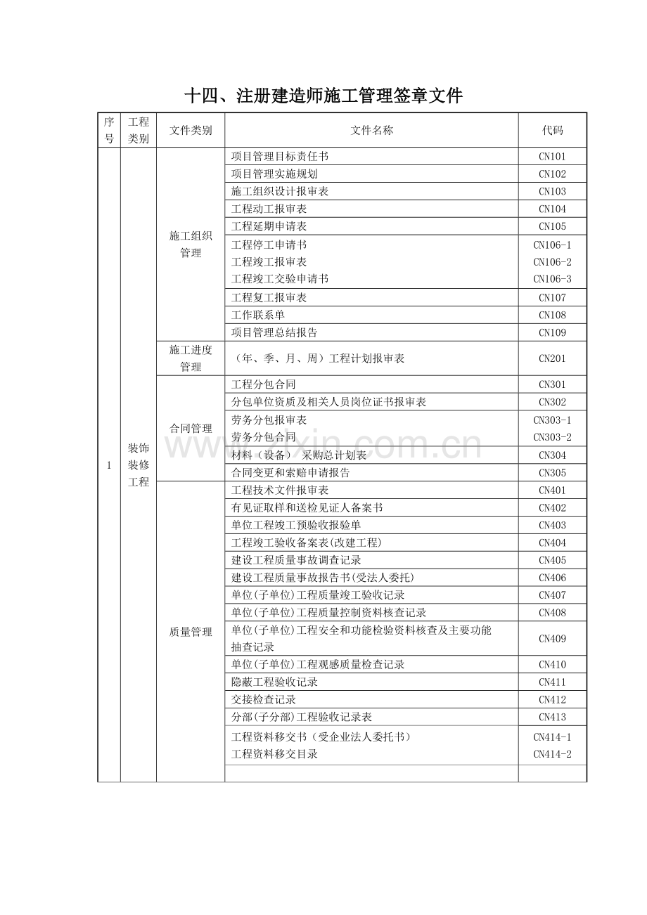 工程资料表格培训资料.docx_第1页