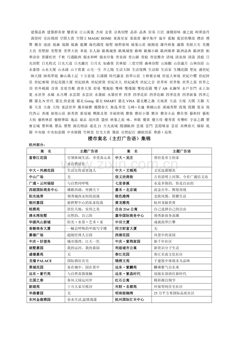 房地产案名、主题广告语、系列文案大全-223页.docx_第3页