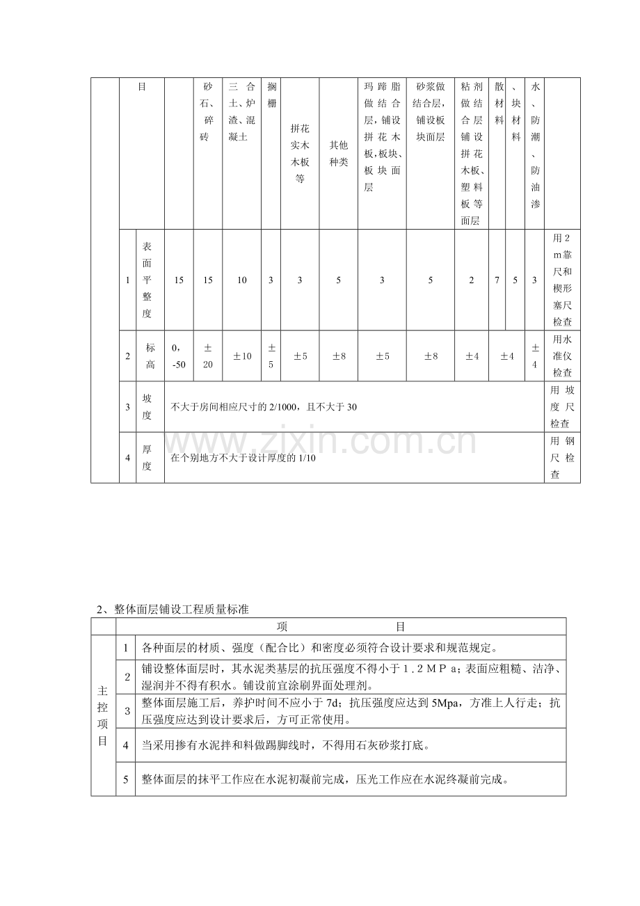 地面与楼面工程施工质量监理细则.docx_第2页