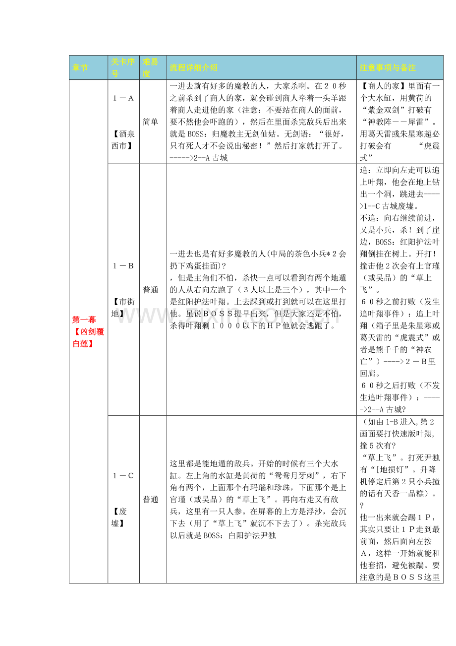 《神剑伏魔录》文字详细流程攻略.docx_第1页