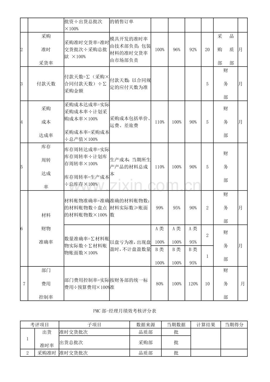 家具制造公司绩效考核.docx_第2页