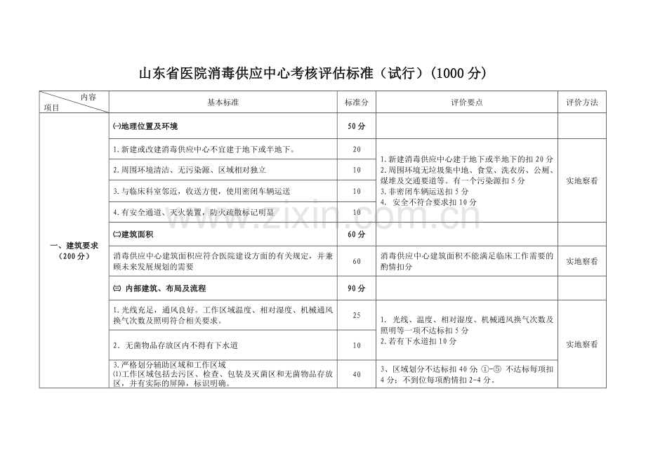 山东省医院消毒供应中心考核评估标准.docx_第1页