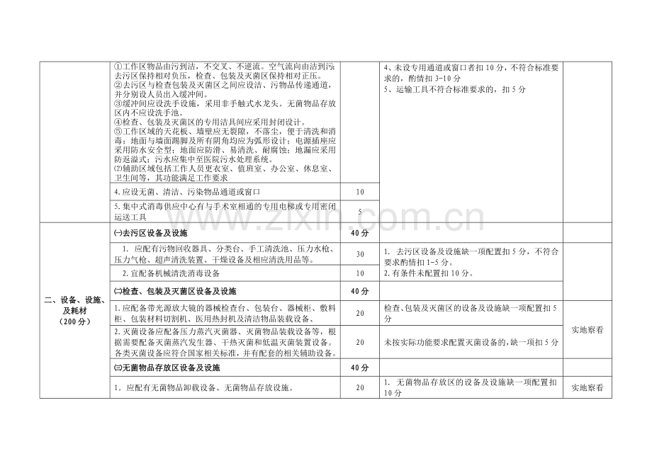 山东省医院消毒供应中心考核评估标准.docx_第2页