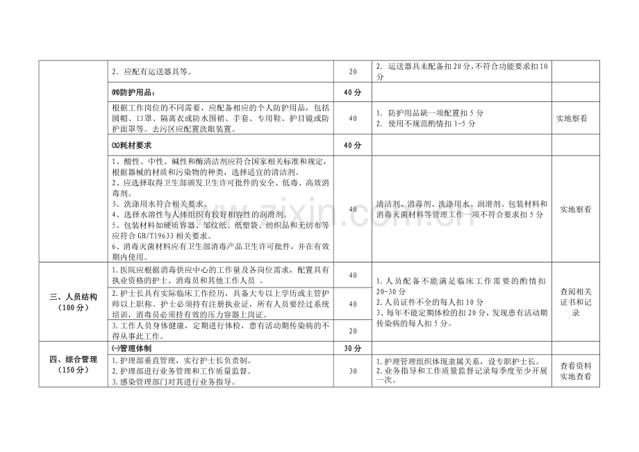 山东省医院消毒供应中心考核评估标准.docx_第3页