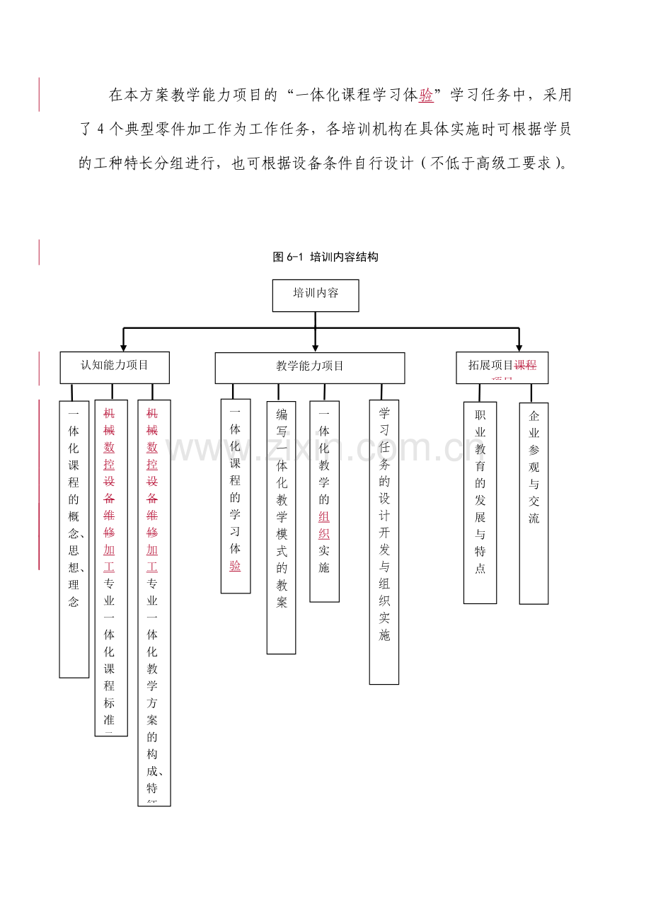 数控加工专业一体化师资培训方案探析.docx_第3页