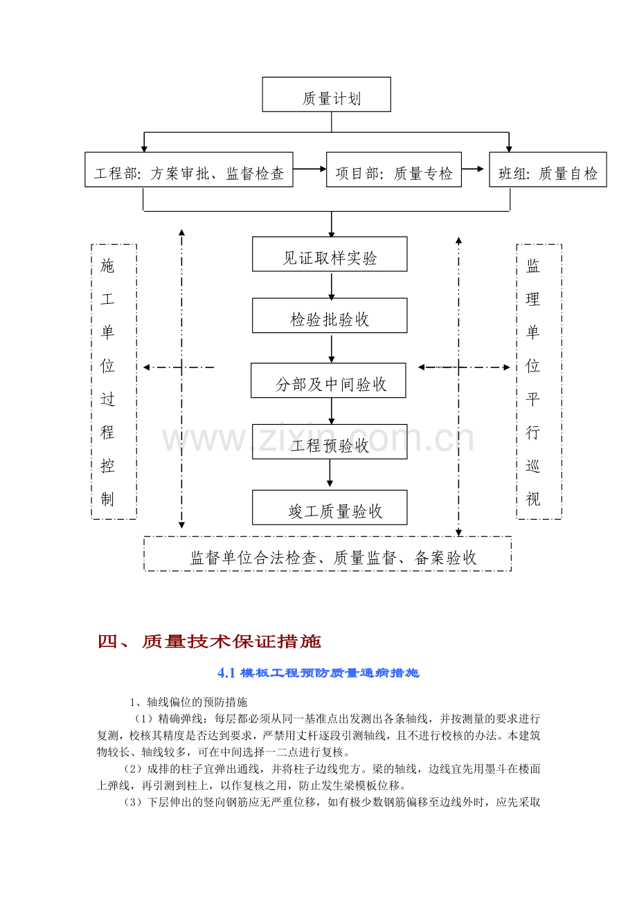 工程质量保证措施内容.docx_第2页