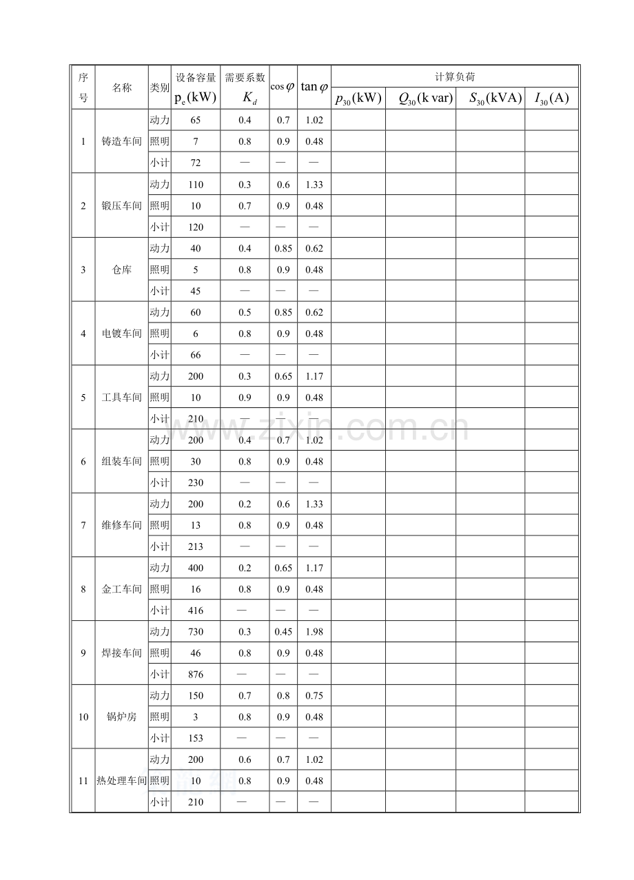 志敏机械厂变电所一次系统设计.docx_第3页