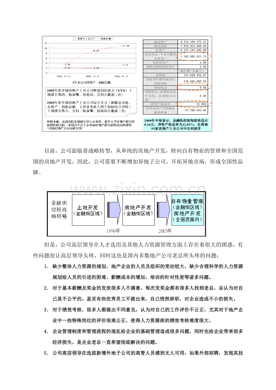 房地产企业的体系性（PCPT）解决方案.docx_第2页