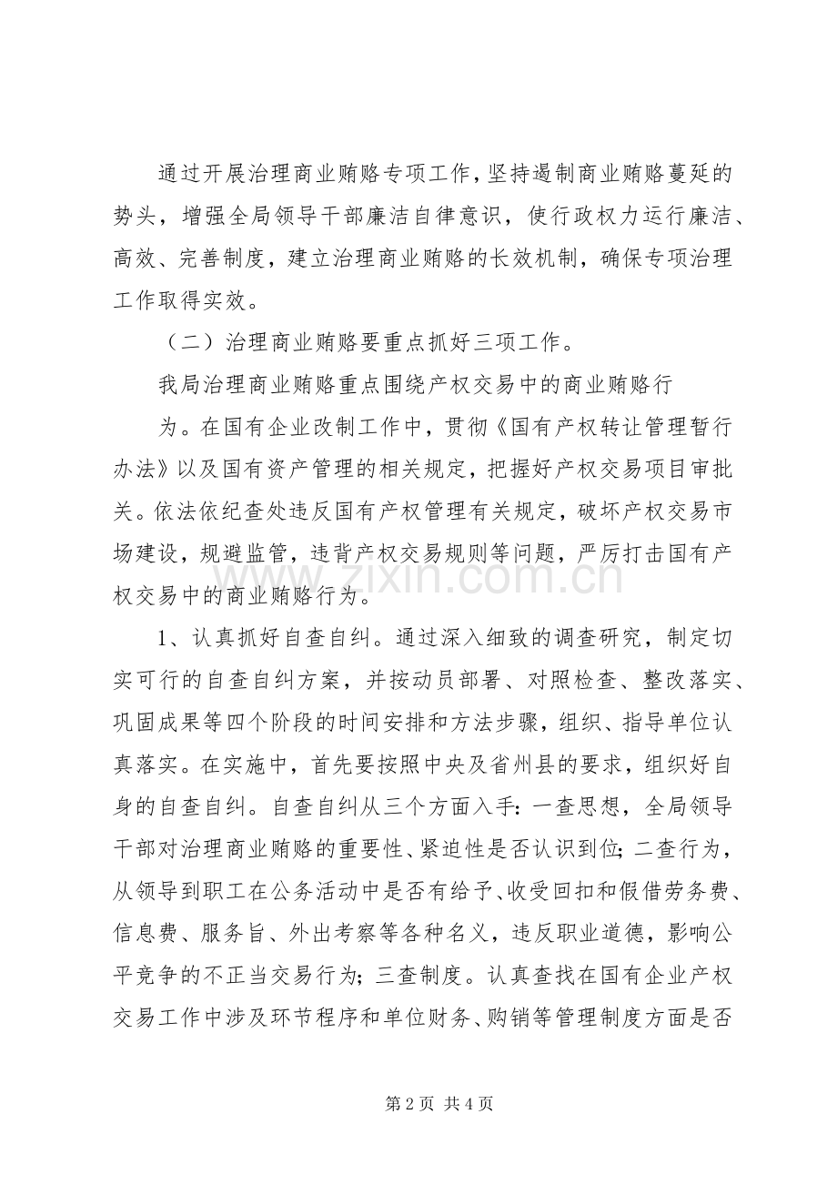 县贸易局开展治理商业贿赂专项工作情况总结 .docx_第2页