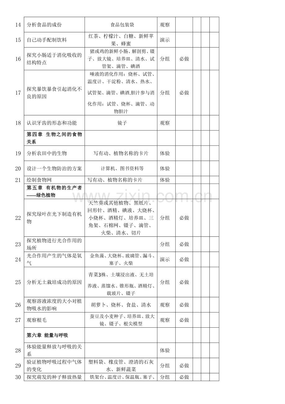 实用中学生物学实验总览(包括初中高中).docx_第2页