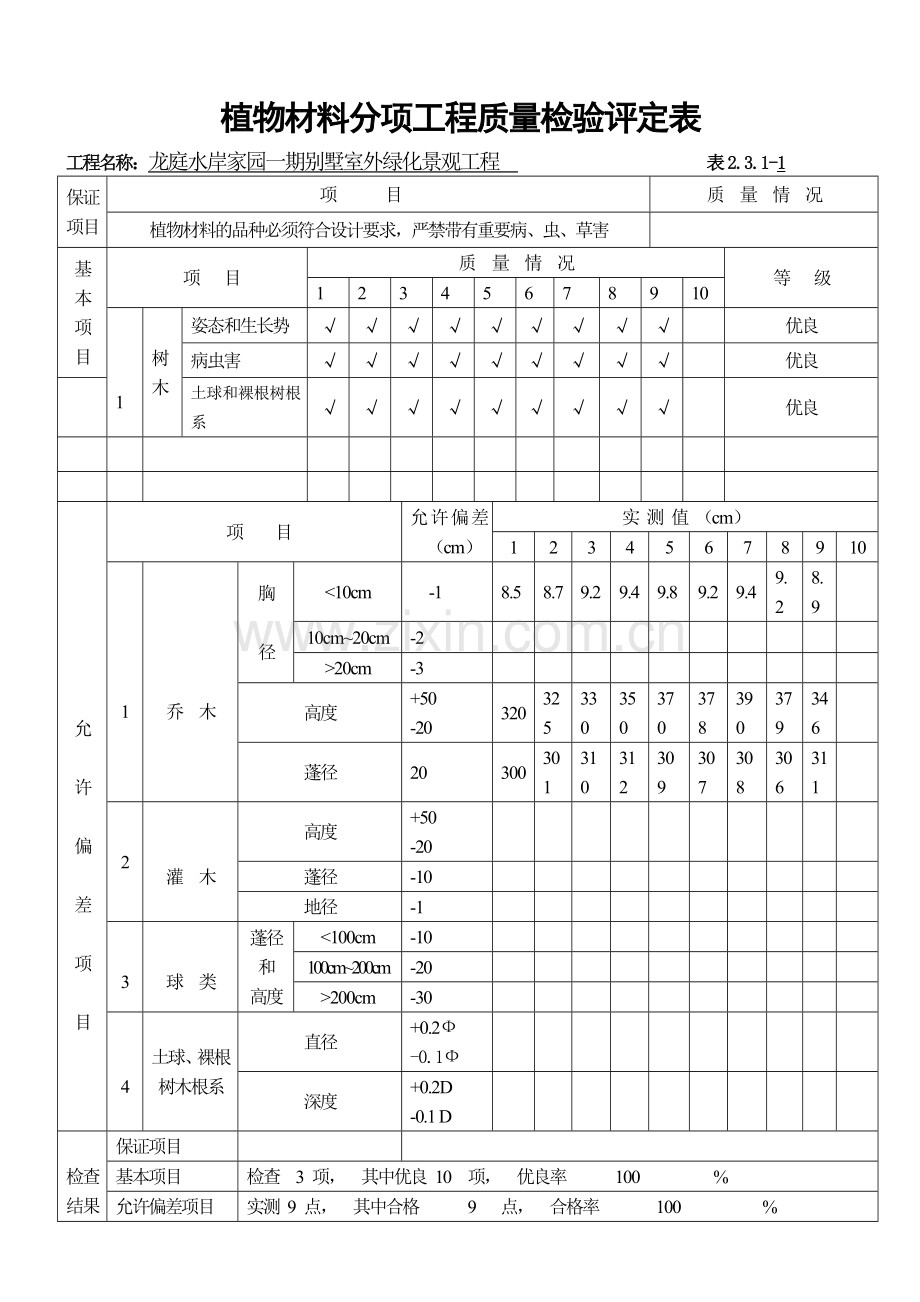 园林绿化材料、设备进场使用报验单.docx_第3页