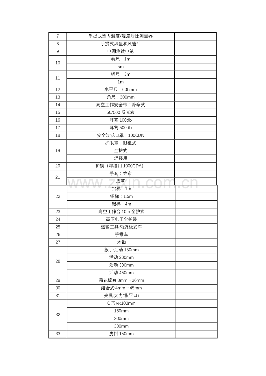 房地产公司成立物业管理处所需文件资料.docx_第3页