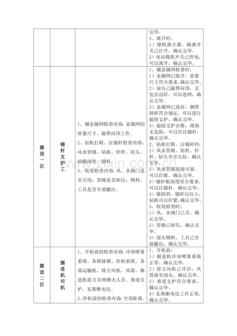 夹河煤矿关于试行“手指口述”法的实施意见.docx_第3页