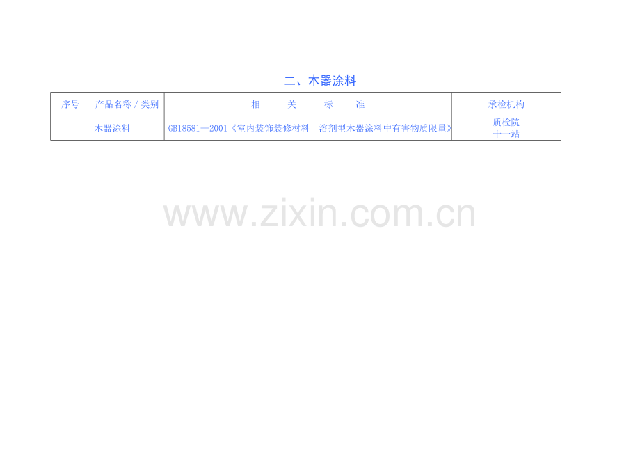 家具和室内装饰装修材料专项治理相关产品及标准汇总表.docx_第3页