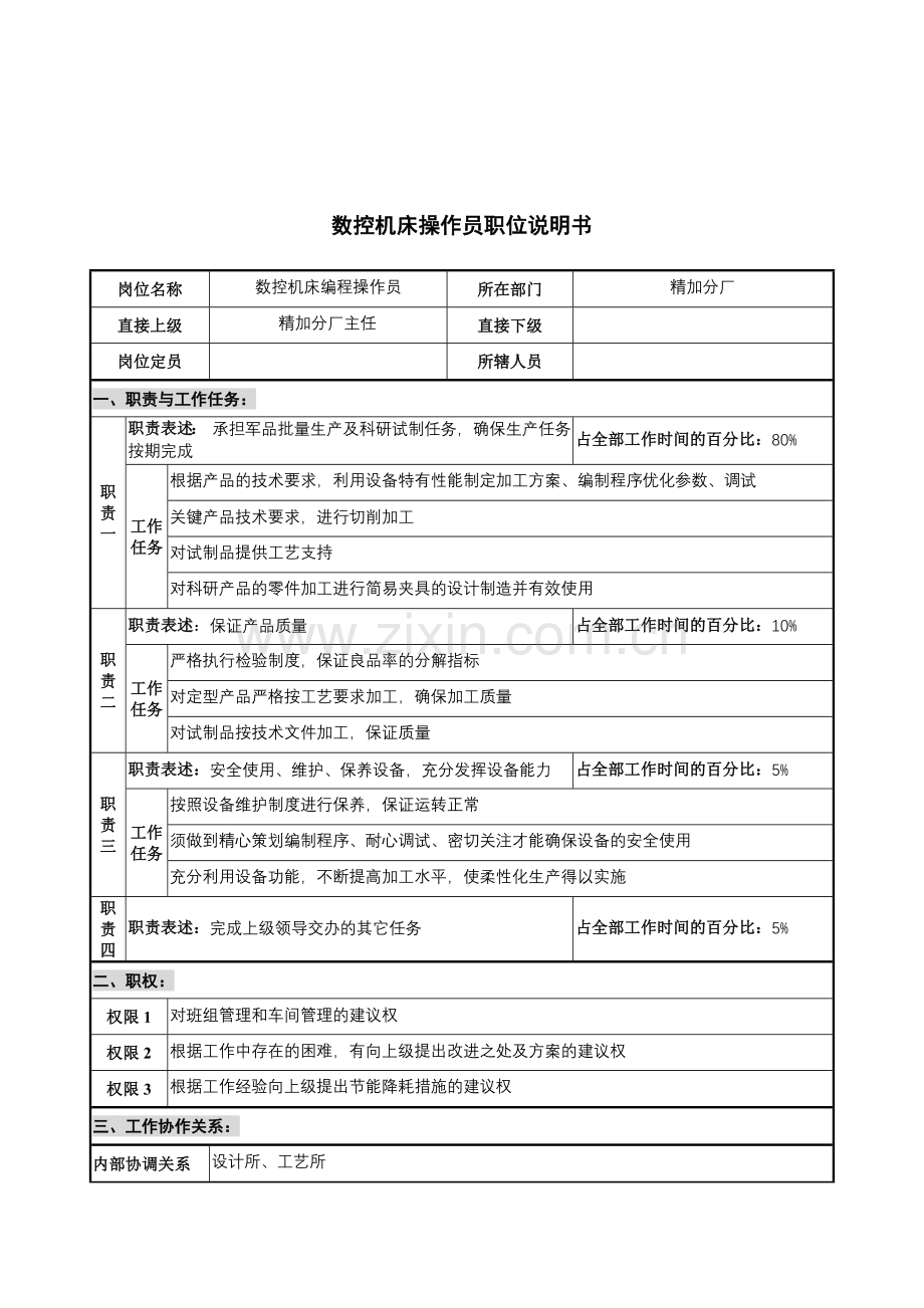 华北光学仪器公司精加分厂数控机床操作员职位说明书.docx_第1页