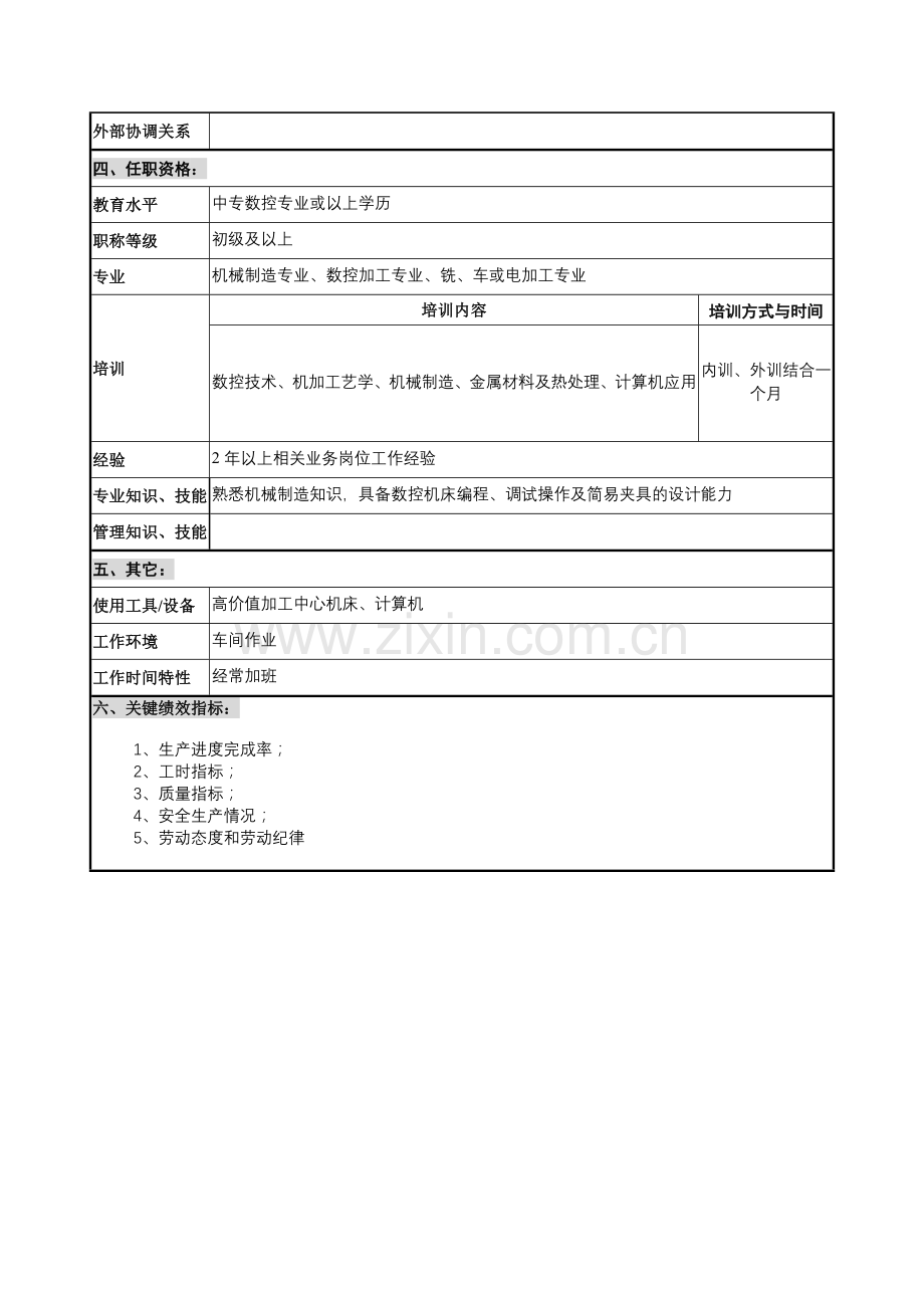 华北光学仪器公司精加分厂数控机床操作员职位说明书.docx_第2页