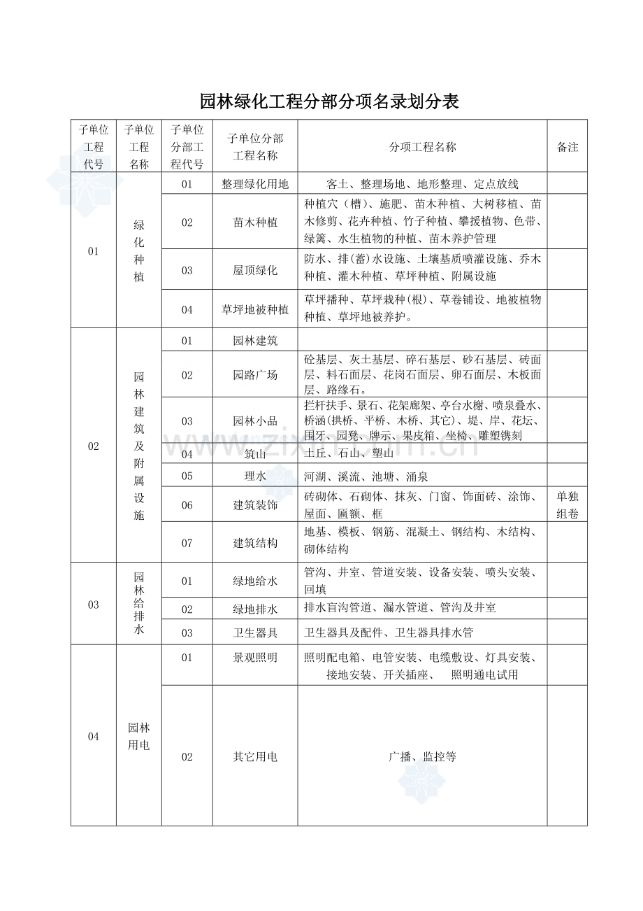 山东省园林绿化施工资料通用表格_secret.docx_第1页