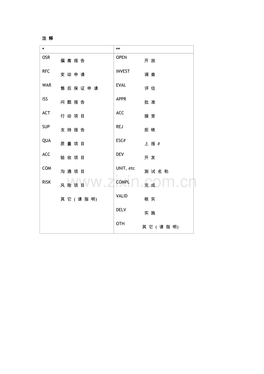 惠普-中国人寿保险未解决问题登记表.docx_第2页