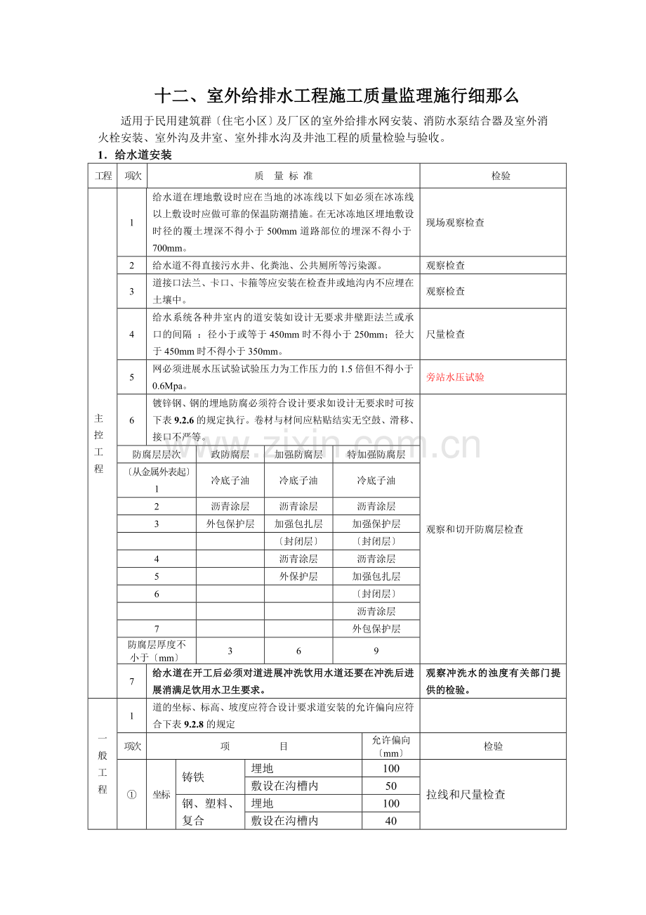 室外给排水工程施工质量监理实施细则.doc_第1页