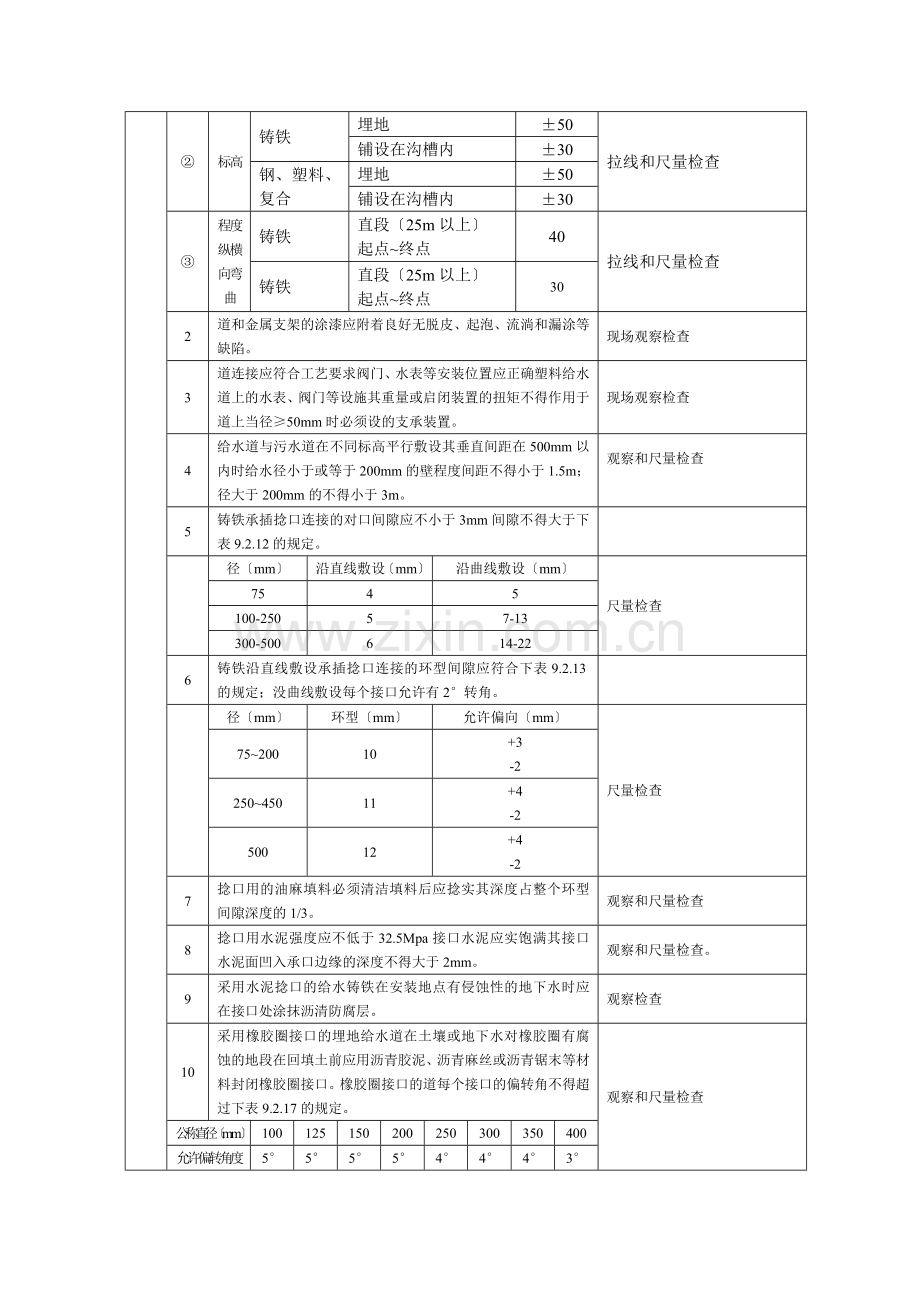 室外给排水工程施工质量监理实施细则.doc_第2页