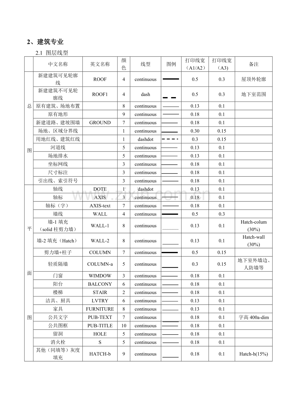 建筑工程制图标准全( 10页).docx_第1页