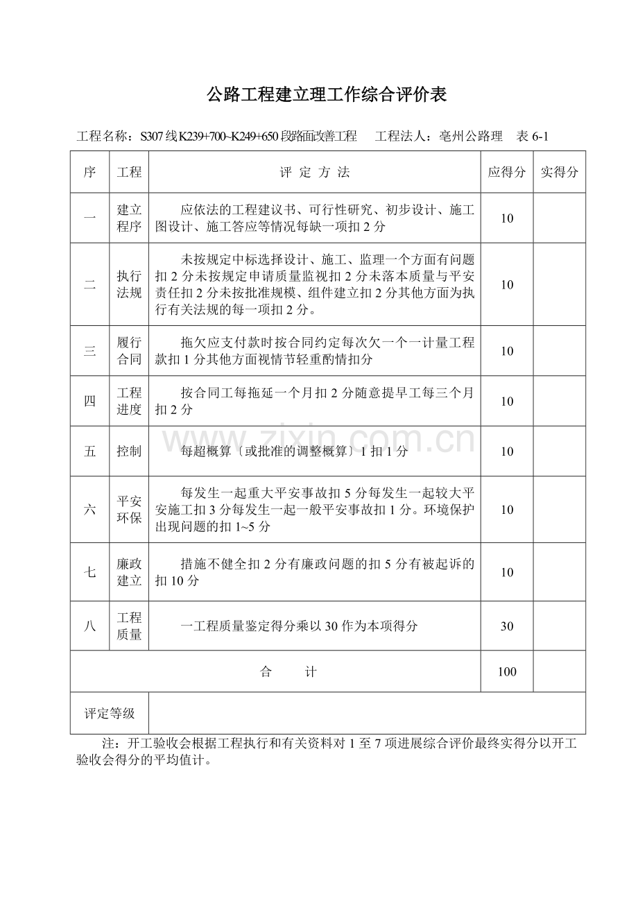 公路工程建设管理工作综合评价表.doc_第1页