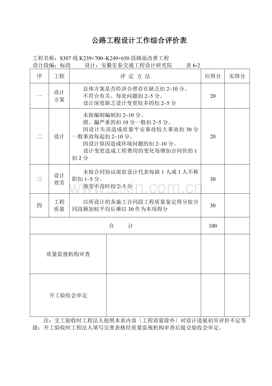 公路工程建设管理工作综合评价表.doc_第2页