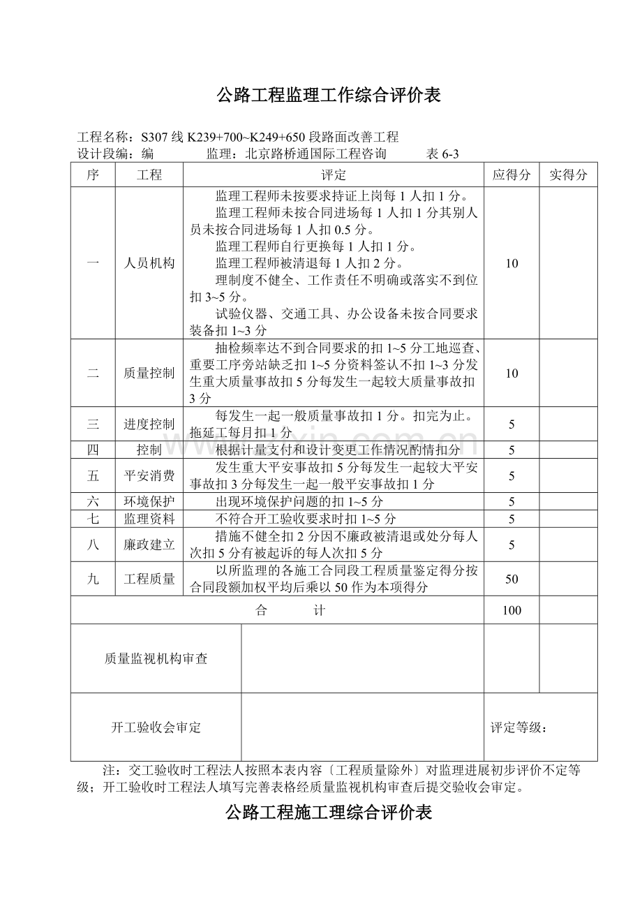 公路工程建设管理工作综合评价表.doc_第3页