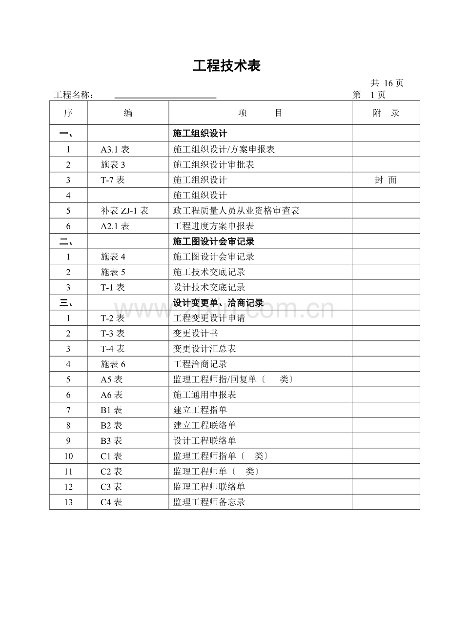 市政工程竣工技术资料目录.doc_第2页