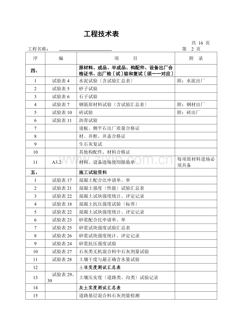 市政工程竣工技术资料目录.doc_第3页