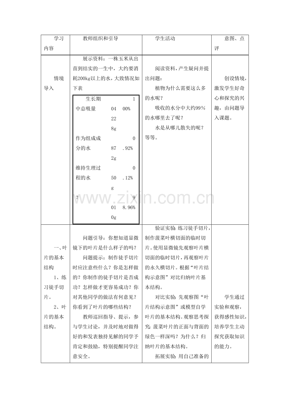 《第二节-绿色植物参与生物圈的水循环》教案3.doc_第2页