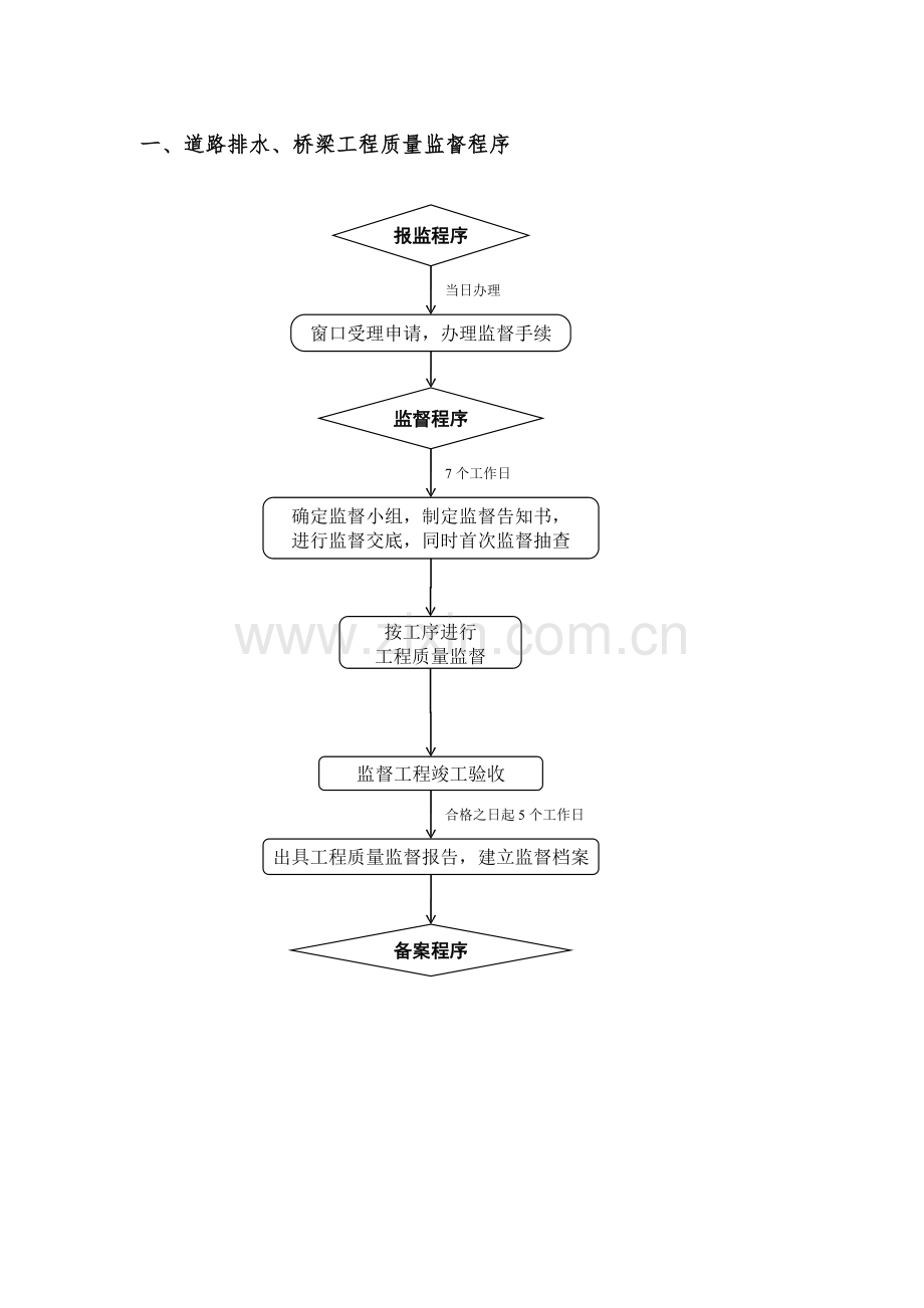 博乐市道路、桥梁工程质量监督工作指南-1.docx_第3页